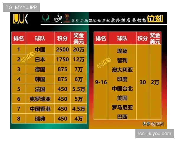 2026世界杯完整版积分排名规则